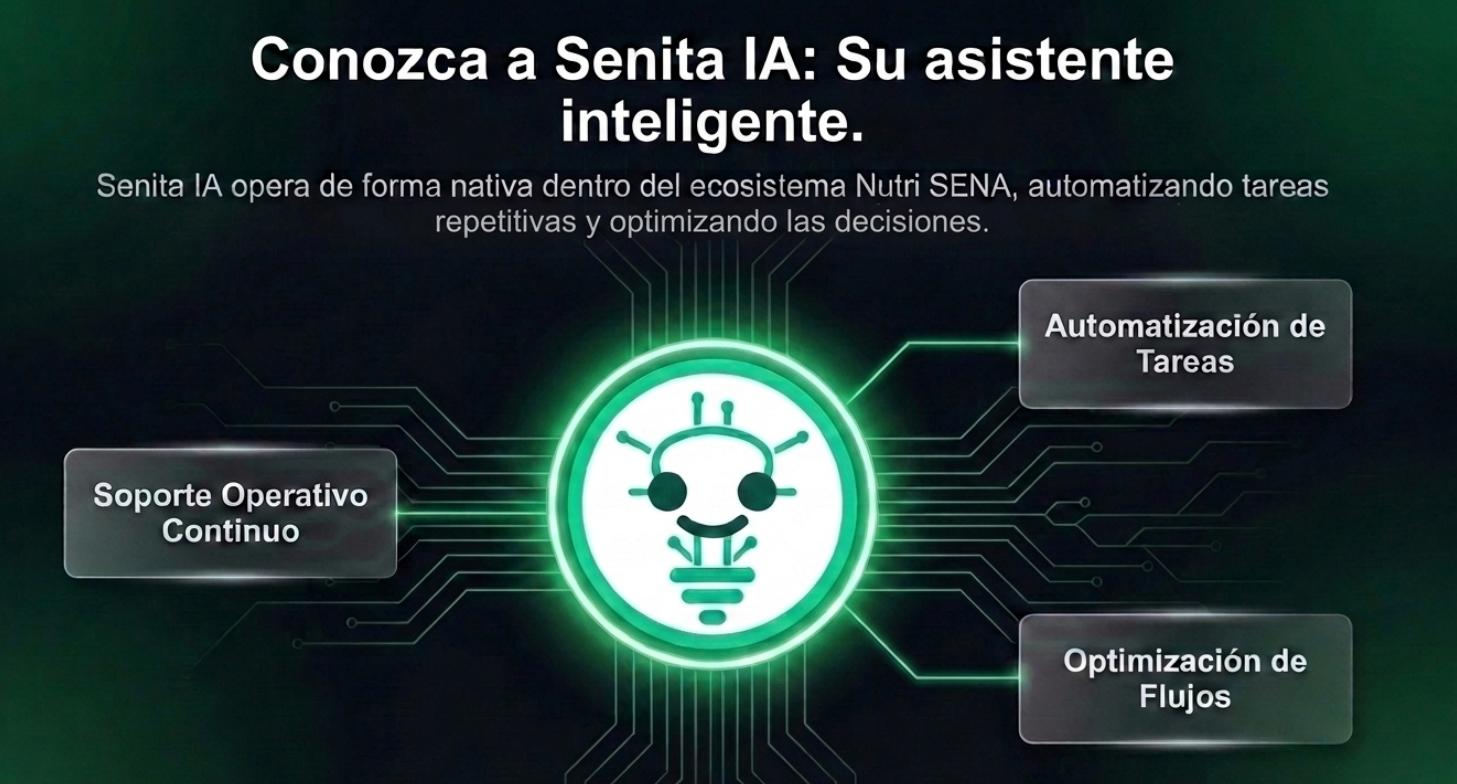 Senita IA - Asistente inteligente del sistema Nutri SENA